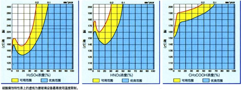 搪瓷反應(yīng)釜廠(chǎng)家